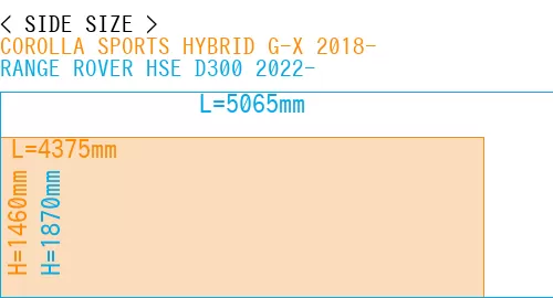 #COROLLA SPORTS HYBRID G-X 2018- + RANGE ROVER HSE D300 2022-